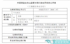 工商银行舟山分行三项违规被罚95万元