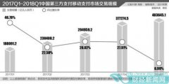 移动支付崛起 传统ATM企业业绩逐年下滑利润暴降