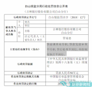 吉林银行贷款和内控问题严重 白山分行又被罚